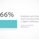 Image for article titled Are today’s marketers confident in their digital efforts?